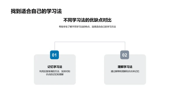 初二学习技巧分享PPT模板