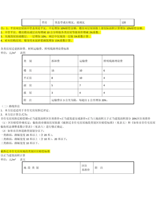 如皋市房屋拆迁补偿价评估关键技术标准规范及补助统一标准.docx