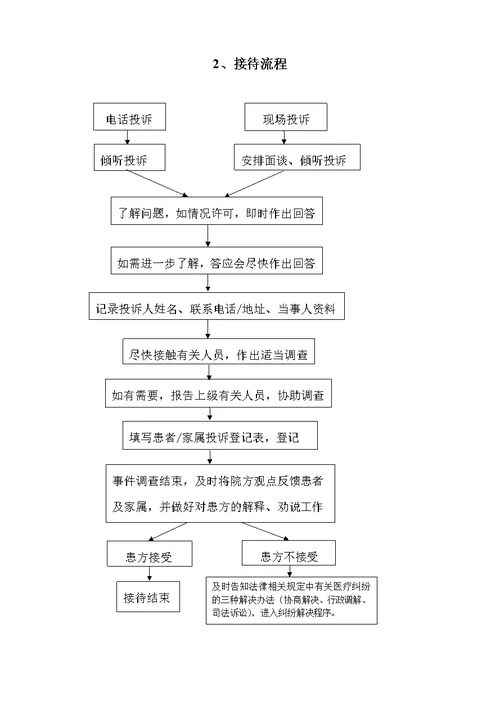 某县第三人民医务科工作职责[29页]