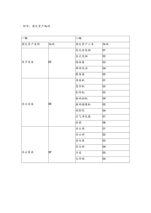 04-固定资产管理制度【助学基金会】.docx