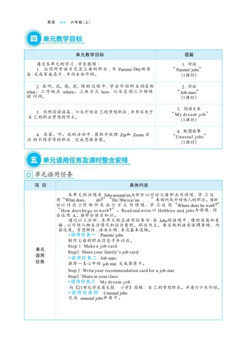 Unit 5 What does he do  单元整体教学设计(表格式）