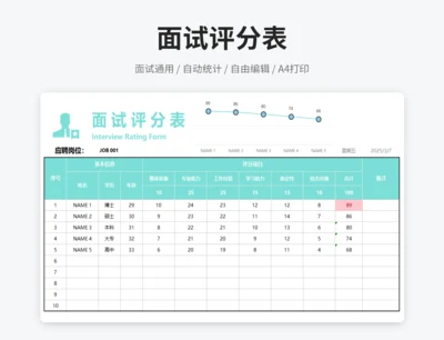 面试评分表（自动最高分）
