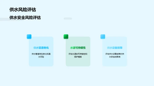 水资源优化管控实践