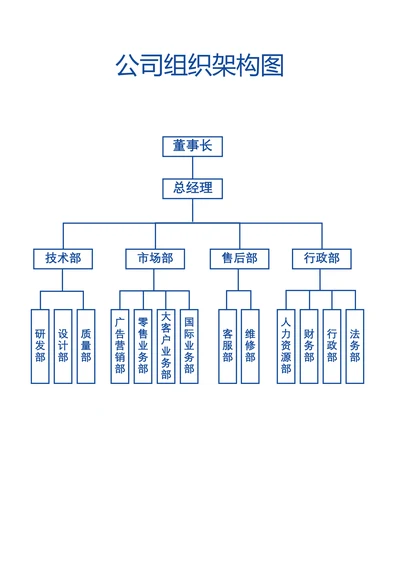 公司组织架构图标准版