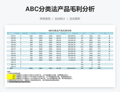 ABC分类法产品毛利分析