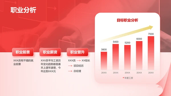 红色商务风大学生职业生涯规划PPT模板