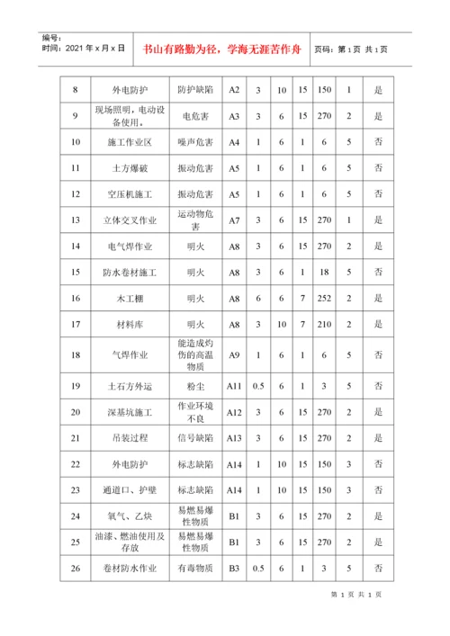 施工现场生产安全事故应急准备和响应程序.docx