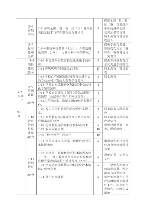 苏州市教育信息化示范学校评估方案.docx