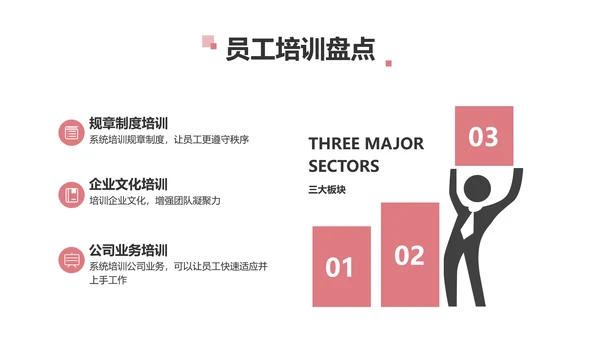简约风红色企业年终汇报总结