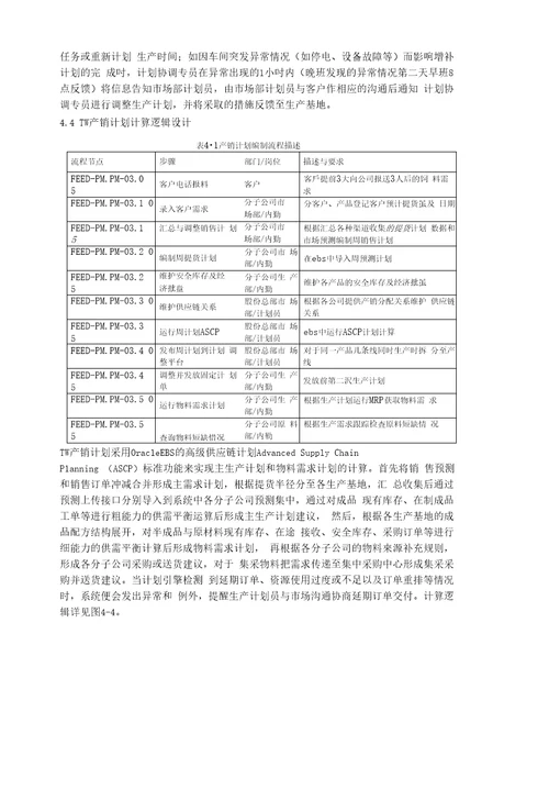 ERP支持下的TW通威股份公司产销计划管理
