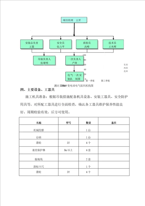 潮河220kV变电站母线安装施工方案