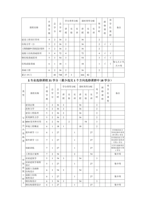 土木综合重点工程专业本科人才培养专业方案.docx