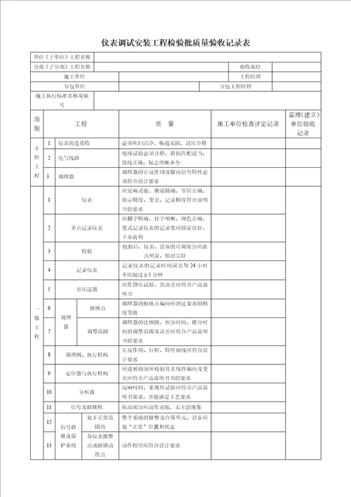 仪表调试安装工程检验批质量验收记录表