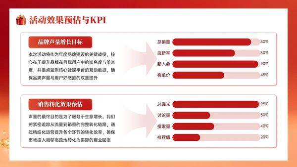 红色系简约国庆促销企业内部会议PPT模板