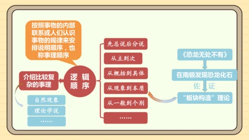 第二单元习作：说明的顺序（课件）2024-2025学年度统编版语文八年级下册