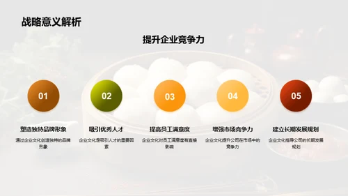 美食传承与企业文化