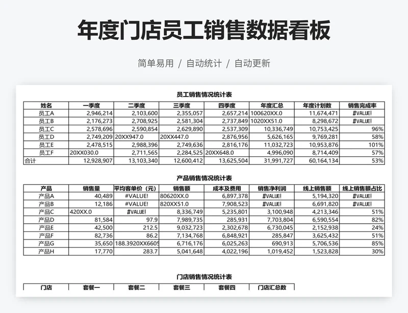 年度门店员工销售数据看板