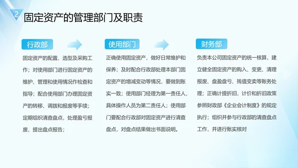 企业固定资产管理培训PPT模板