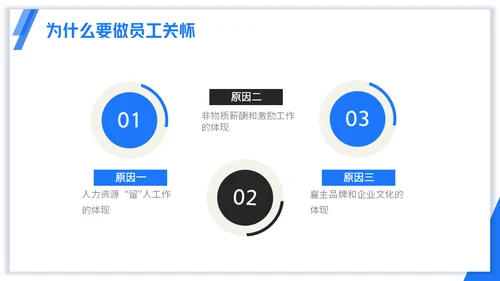 浅蓝版公司员工关怀管理培训通用PPT模板