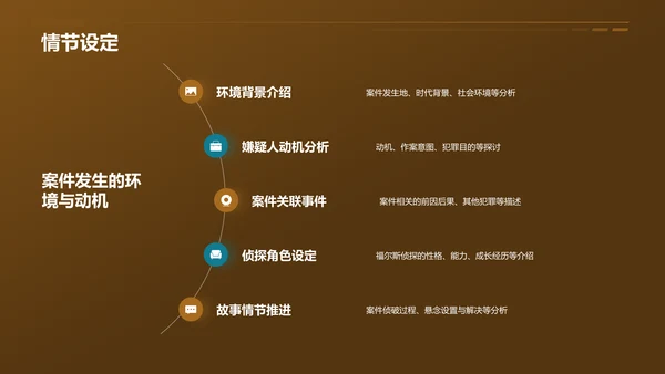 黄色《福尔斯探案集》读书笔记PPT模板