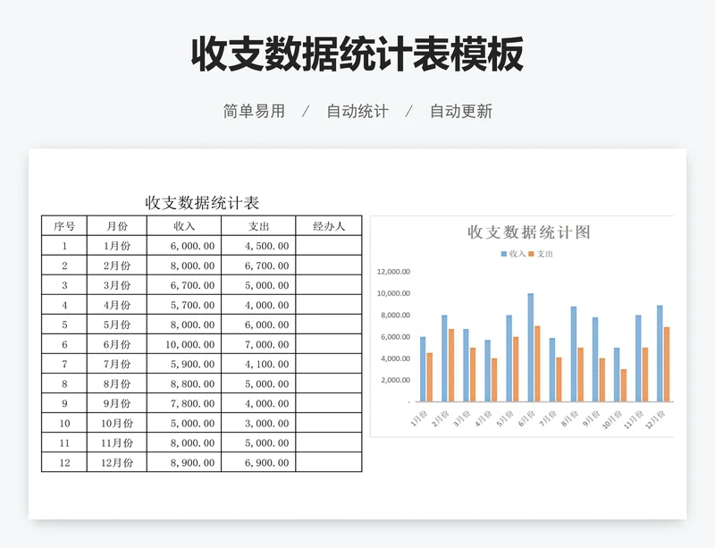 收支数据统计表模板