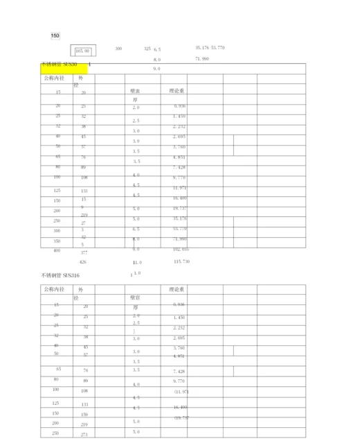 镀锌钢管壁厚与重量.docx