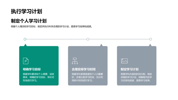 初二高效学习法PPT模板