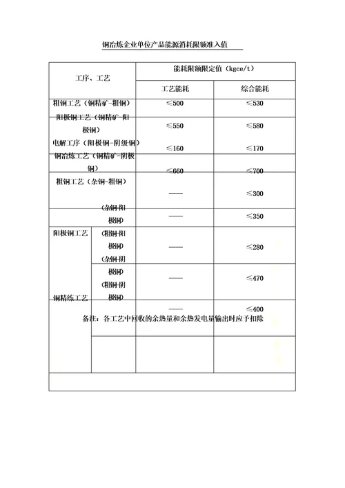 2021年单位产品能耗定额和限额国家标准