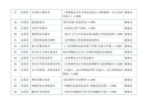 hr考核指标大全