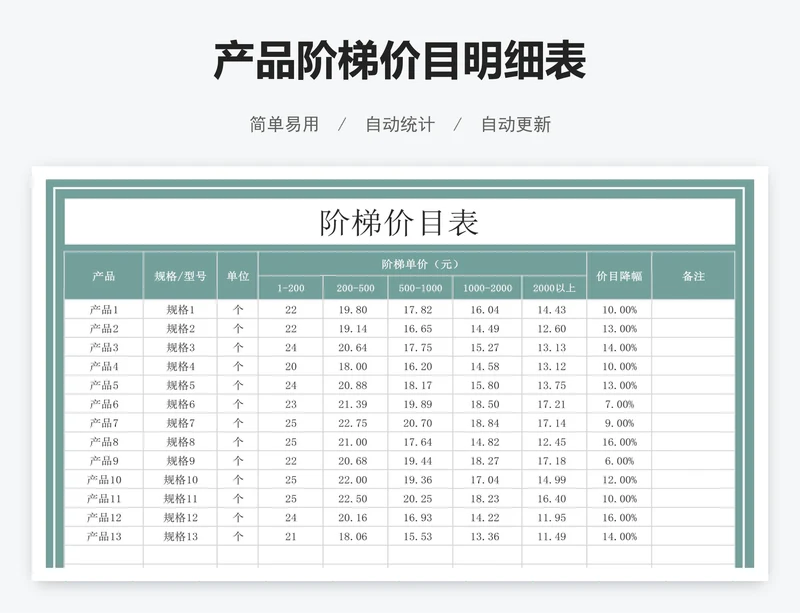 产品阶梯价目明细表