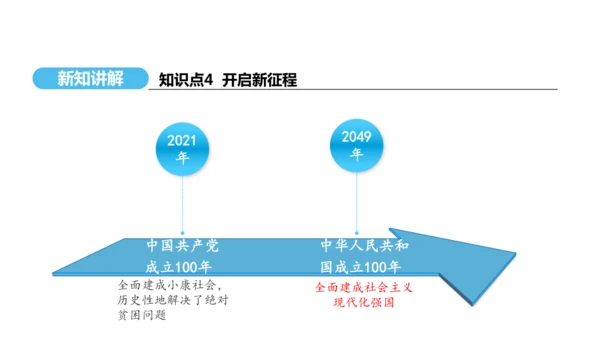 第11课 为实现中国梦而努力奋斗   课件 2024-2025学年统编版八年级历史下册