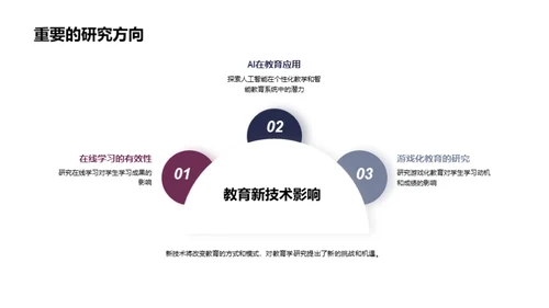 教育学未来探索