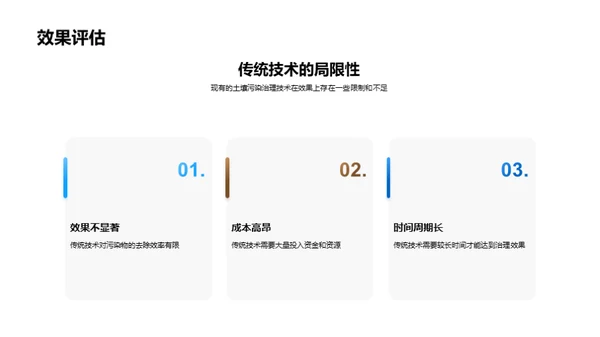 破冰之旅：土壤修复新技术