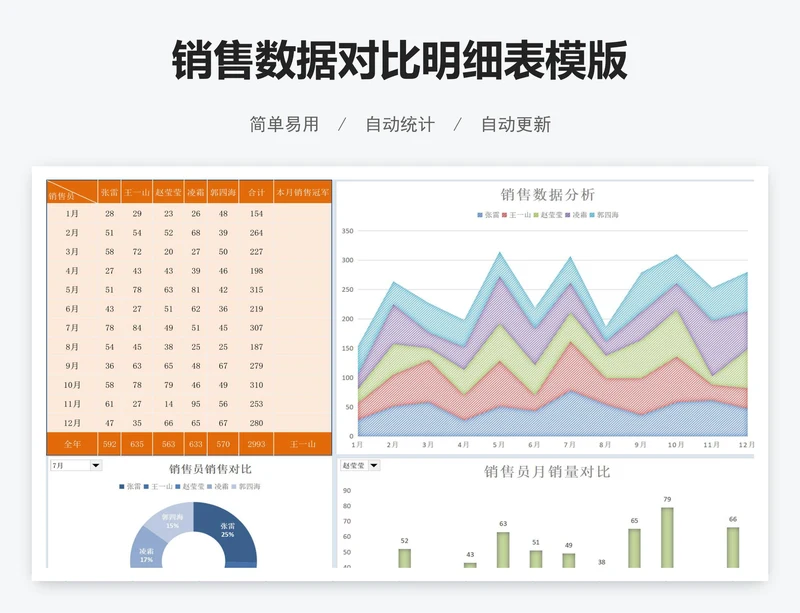 销售数据对比明细表模版