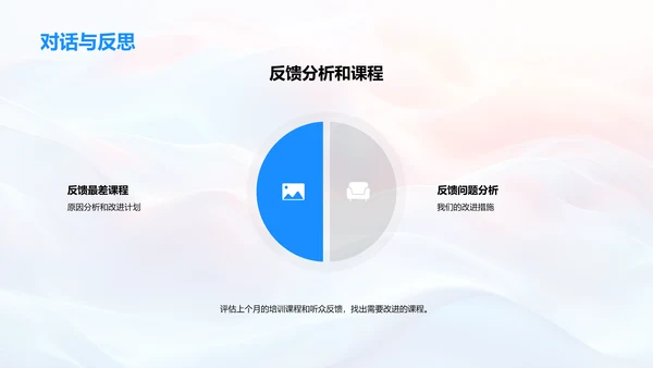 培训成果月度报告PPT模板