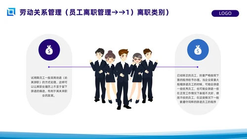 蓝色简约员工关系管理PPT模板宣传PPT动态PPT人才管理