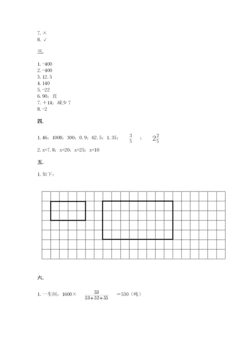 小学毕业班数学检测卷（考点提分）.docx