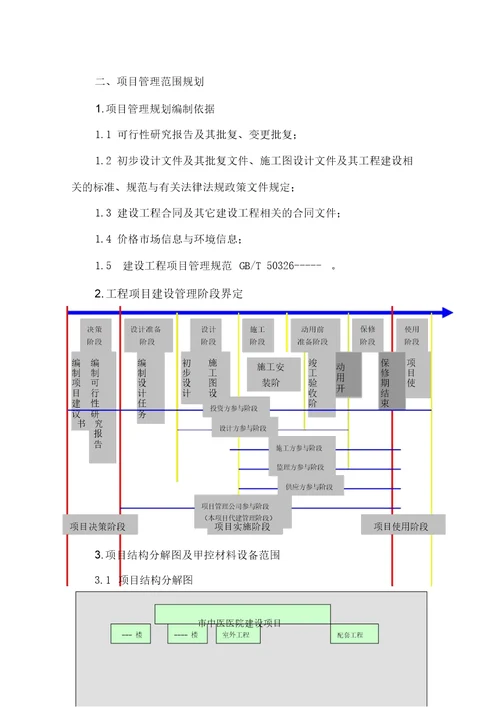 XX工程项目管理规划报告128页