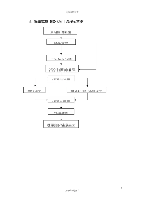 垂直绿化和屋顶绿化专项方案.docx