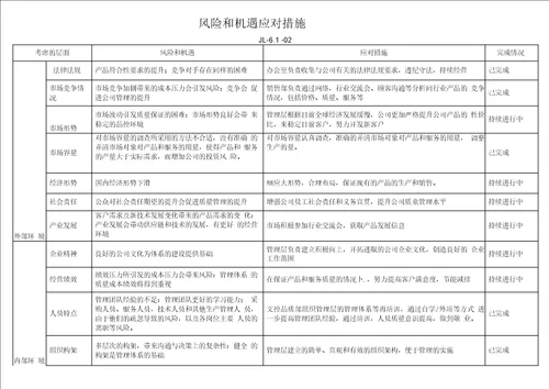 风险和机遇应对措施