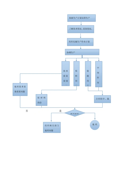 ERP制造标准管理系统的设计.docx