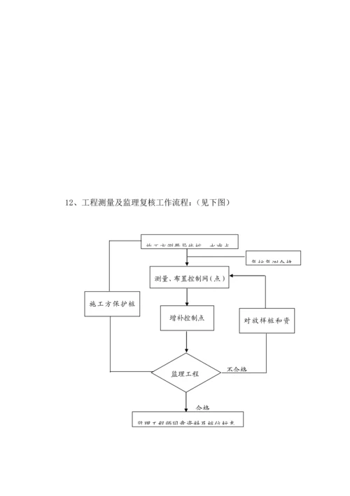 测量放线工作监理细则.docx