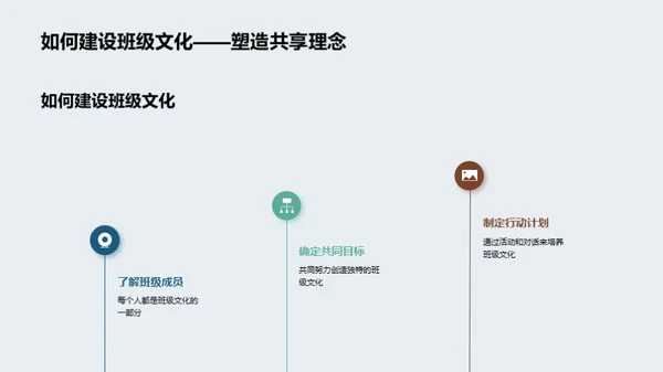 塑造独特班级文化