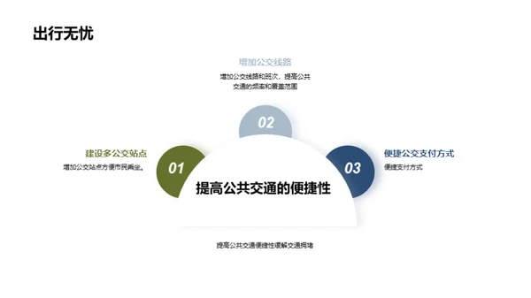 交通拥堵问题与解决方案