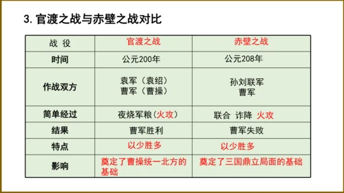 第四单元 三国两晋南北朝时期：政权分立与民族交融 复习课件