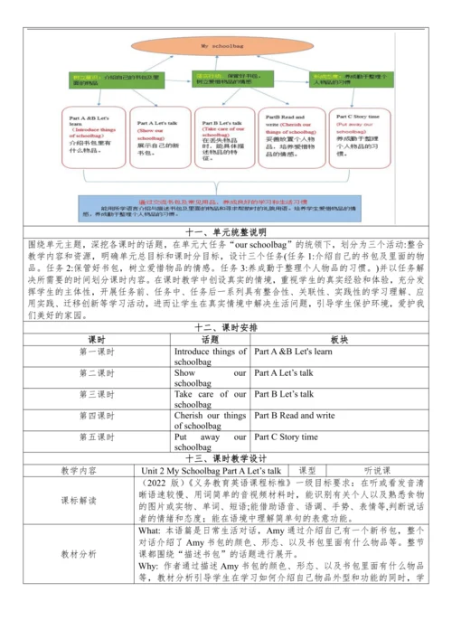 Unit 2 My schoolbag PartA Let’s talk 单元整体教学设计
