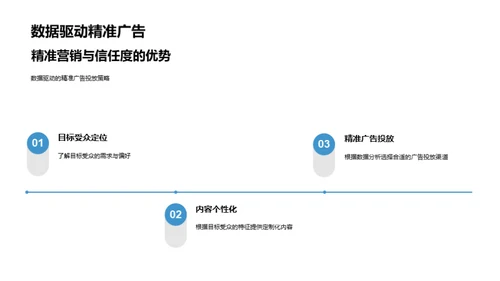 双十二媒介革新