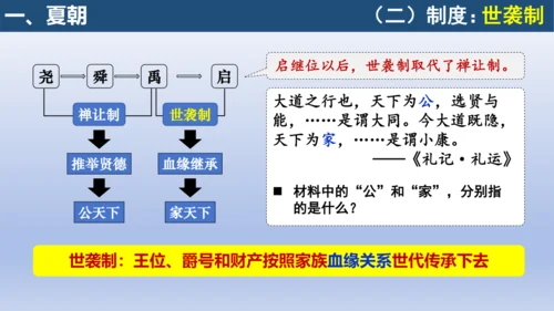 义务教育统编2024年版七年级历史上册第4课夏商西周王朝的更替【课件】