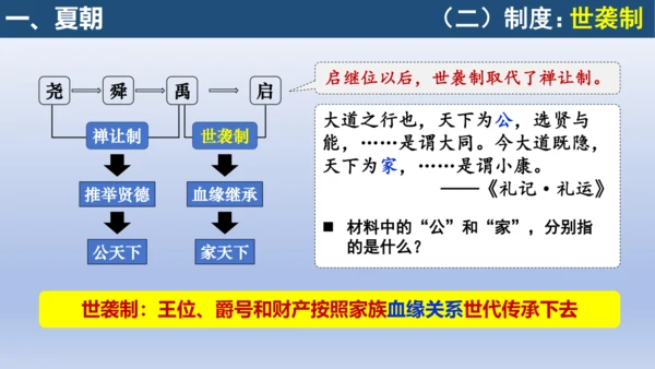 义务教育统编2024年版七年级历史上册第4课夏商西周王朝的更替【课件】