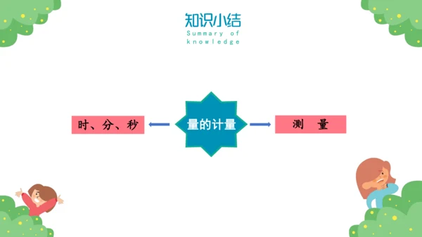 人教版三年级上册10总复习课件(共43张PPT)